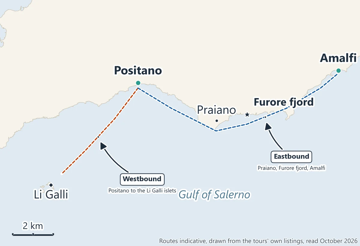 Map of Positano sunset cruise routes: west from Positano to the Li Galli islets, east past Praiano and the Furore fjord to Amalfi